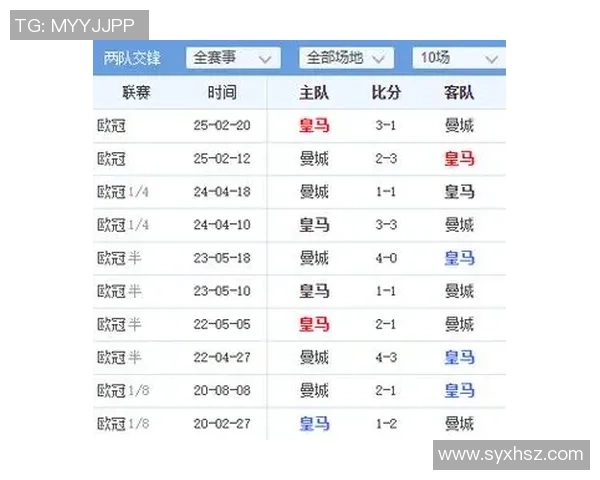 西甲精彩对决本菲卡大胜那不勒斯点球大战点燃全场激情数据分析